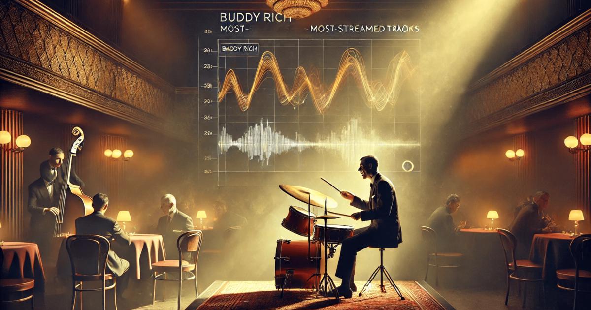 Buddy Rich Top Songs: A Look at the Most Streamed Tracks