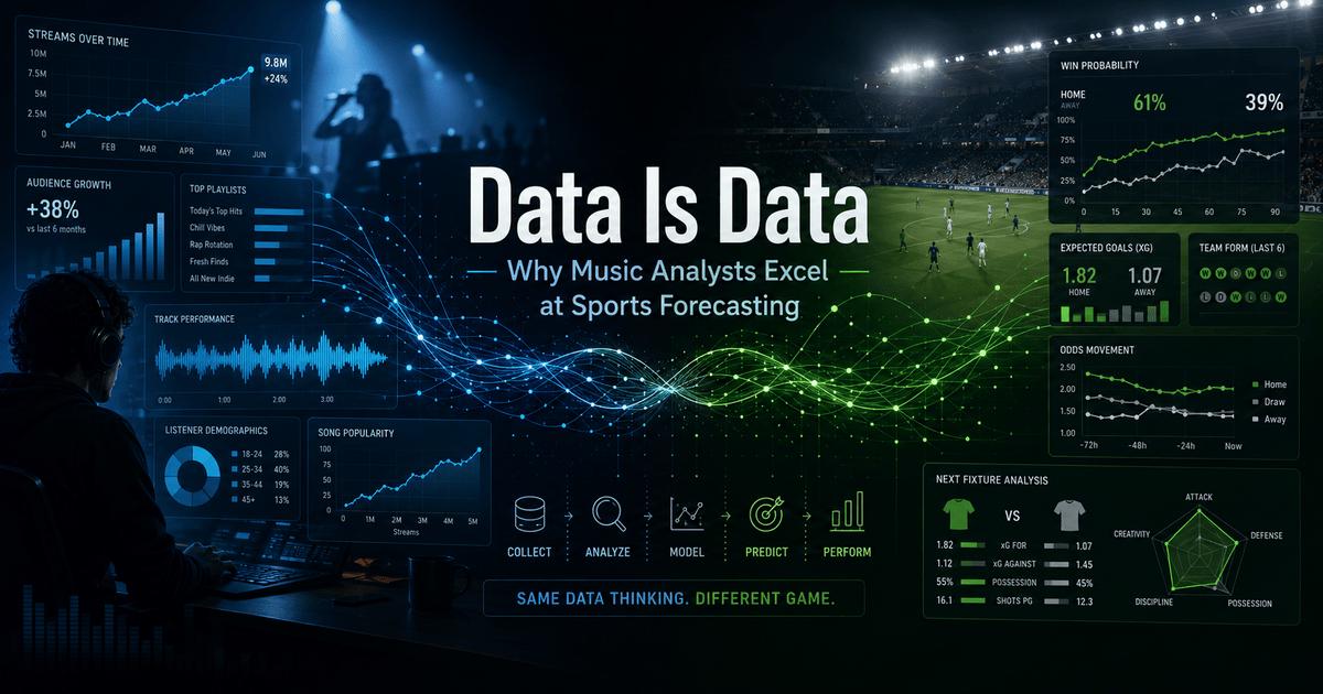 Data Is Data: Why Music Analysts Excel at Sports Forecasting