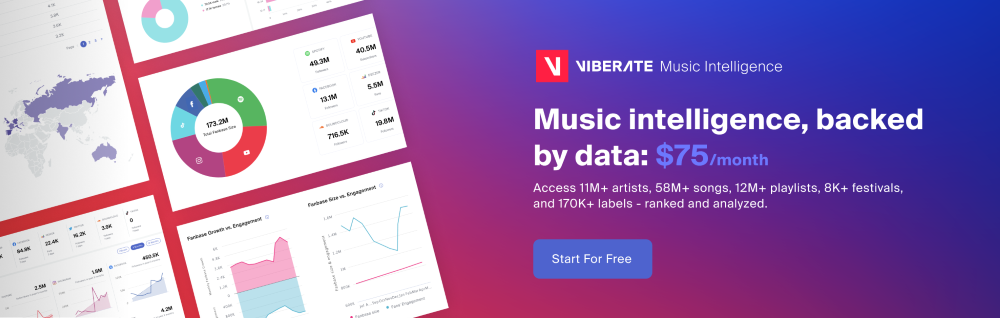 Viberate - Music Intelligence is the data & AI layer behind music analytics, connecting artist discovery, audiences, playlists, tracks, Spotify, TikTok, YouTube, streaming, and radio airplay.