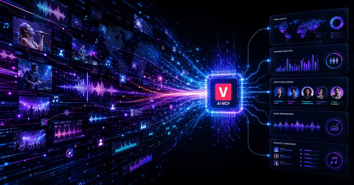 How an MCP Server Helps Music Teams Work Faster With AI