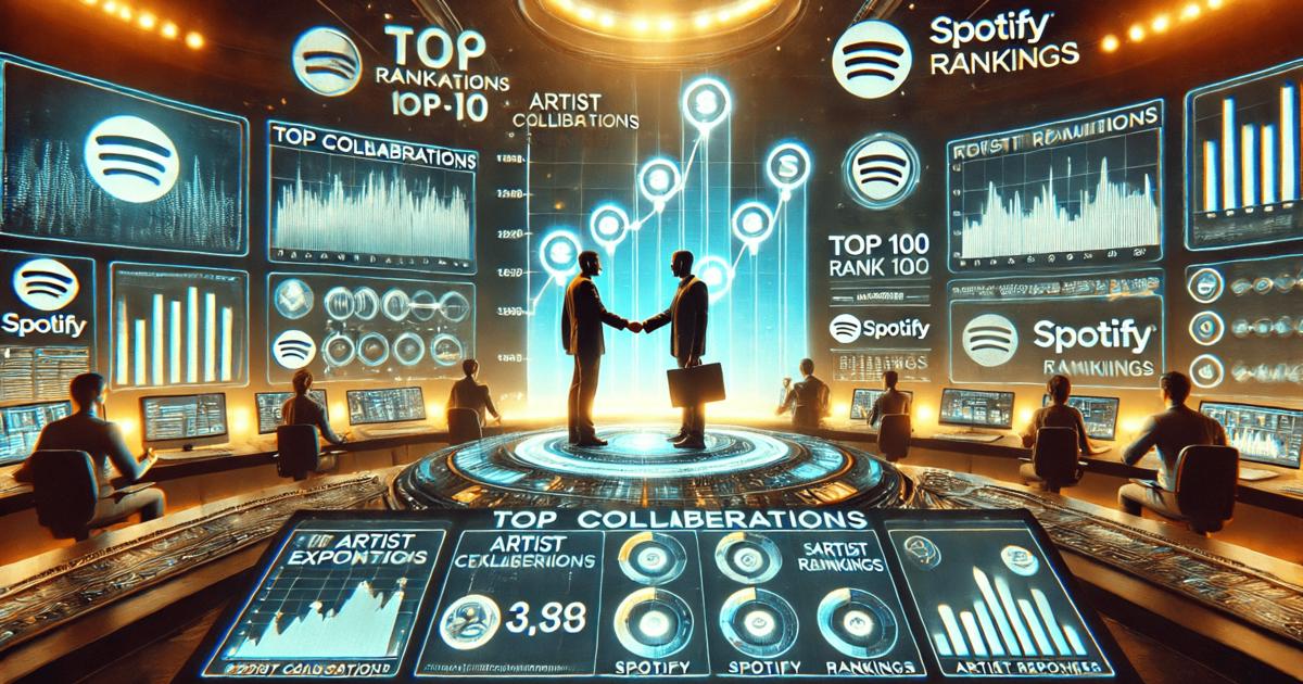How Collabs Boost Top Artists Spotify Rankings