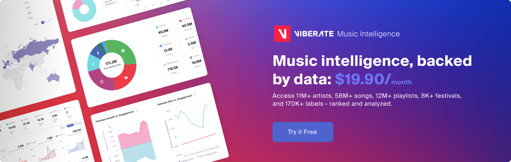 Viberate - Music Intelligence is the data & AI layer behind music analytics, connecting artist discovery, audiences, playlists, tracks, Spotify, TikTok, YouTube, streaming, and radio airplay.