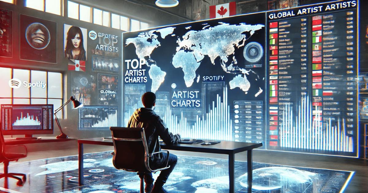 How to See Spotify Top Artists in Any Country