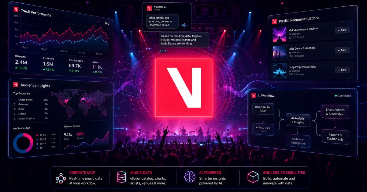 MCP AI and the Next Step for Music Data Workflows
