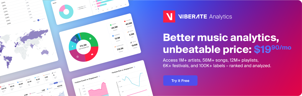 Viberate Analytics: Professional music analytics suite at an unbeatable price: $19.90/mo. Charts, talent discovery tools, plus Spotify, TikTok, and other channel-specific analytics of every artist out there.