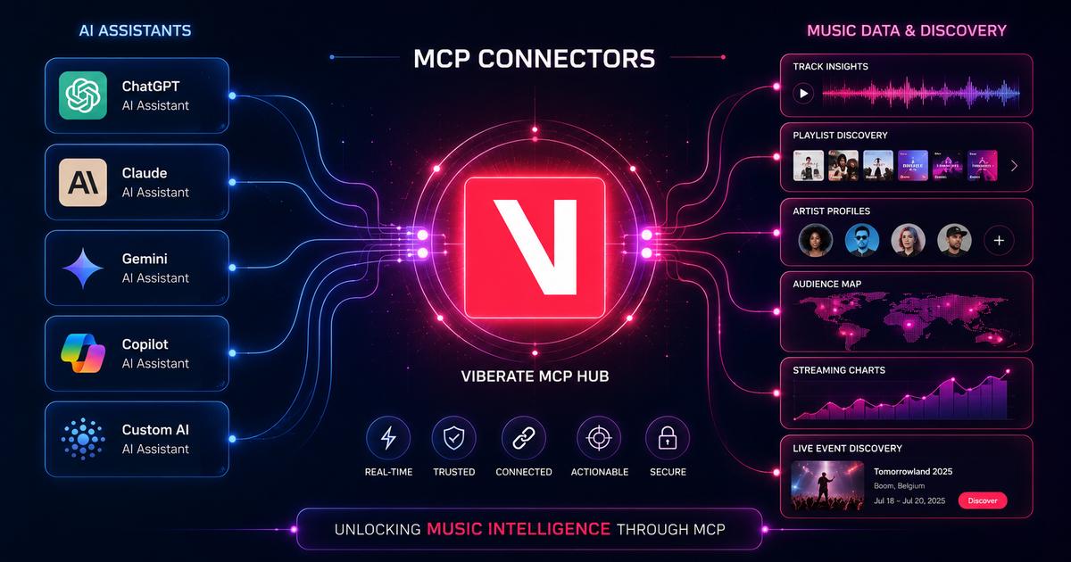 What Is MCP and Why Does It Matter for Music Data?