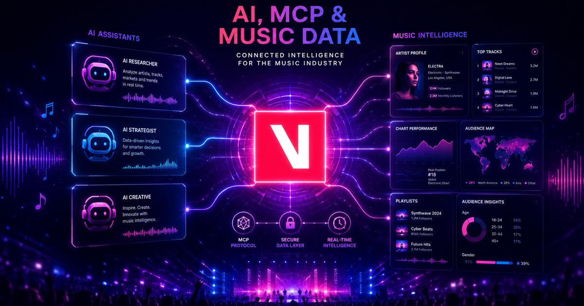 What Is MCP in AI and Why Music Teams Should Care