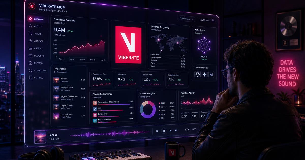 What Is MCP Server Tech for Music Data?