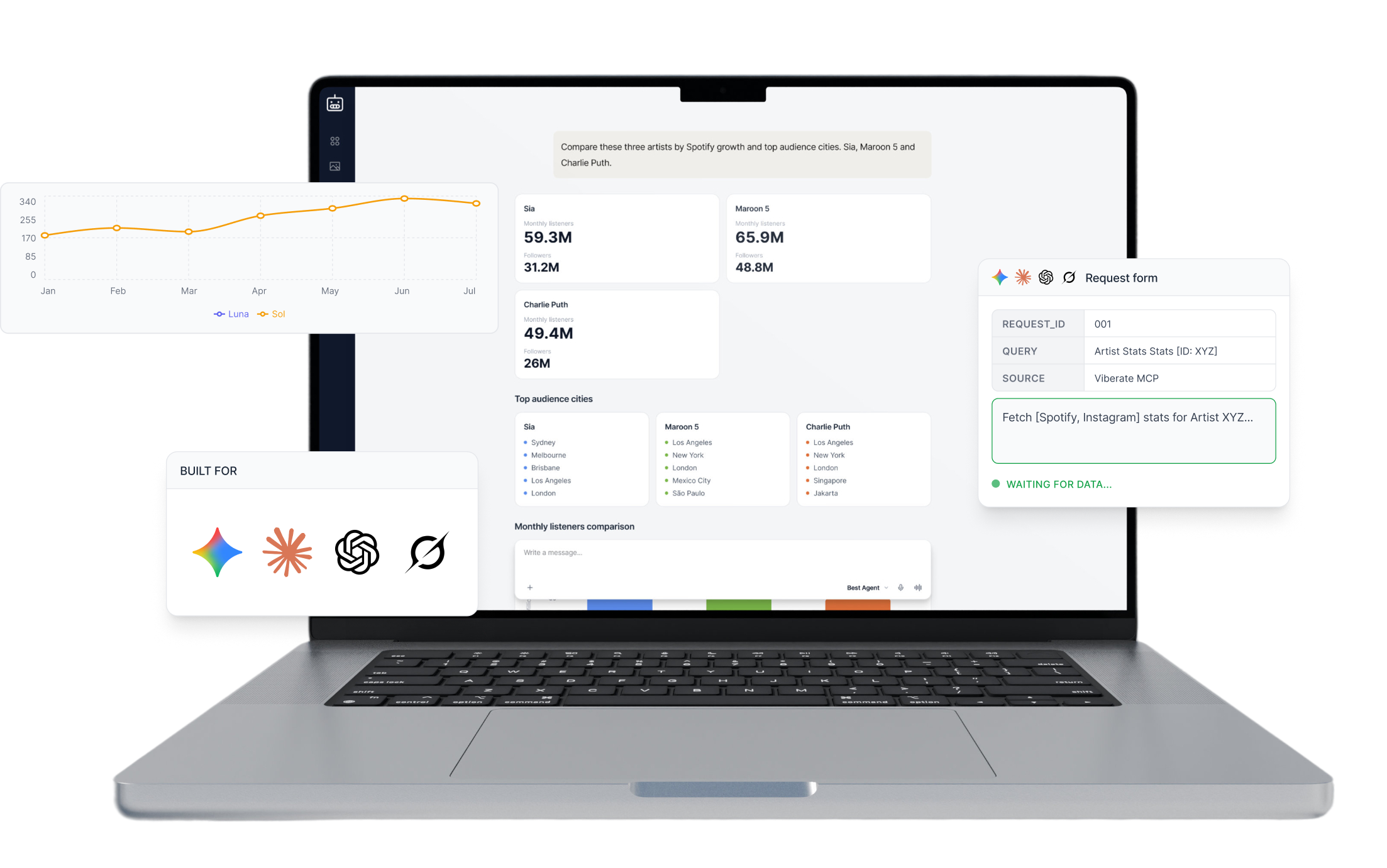 Spotify Analytics of 11M+ Artists: Premium Stats, Unbeatable Price
